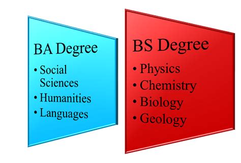 bs&a software|Bachelor of Science (BS) Degree: What It Is and How to Earn One.